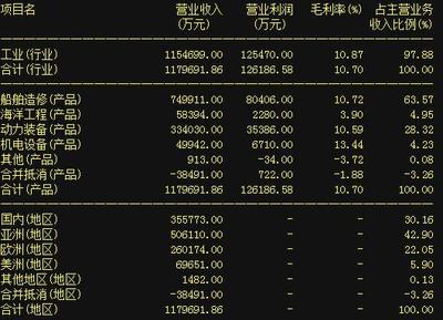 股市動(dòng)態(tài)聚焦 中國船舶、中國寶安、華映科技與深振業(yè)A的近期市場(chǎng)表現(xiàn)與經(jīng)貿(mào)咨詢展望