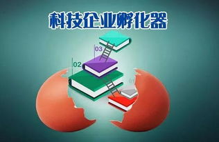 江蘇省科技企業(yè)孵化器管理辦法全文解讀及企業(yè)技術(shù)咨詢(xún)服務(wù)應(yīng)用指南